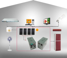 便攜式應急電源設計方案